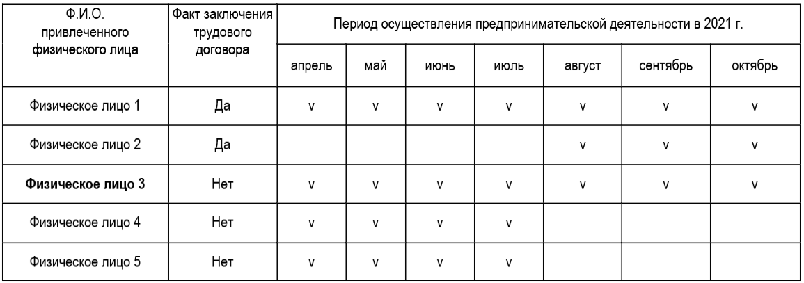 таблица из статьи